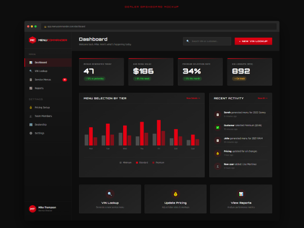 Analytics Dashboard
