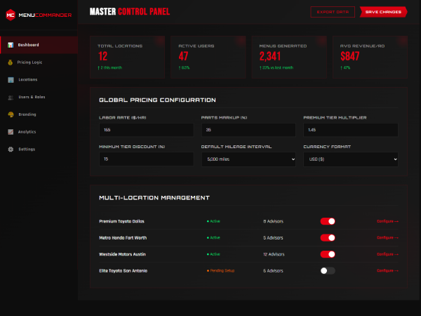 Master Admin Panel Screenshot
